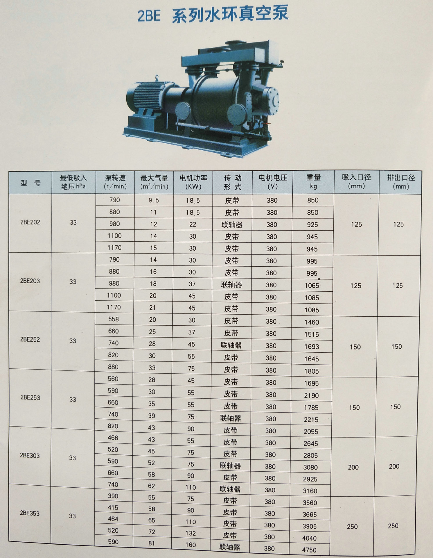 2BE203水环真空泵